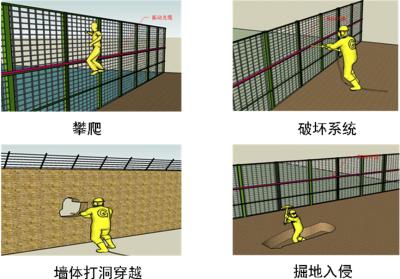 广州番禺区周界防范报警系统四号