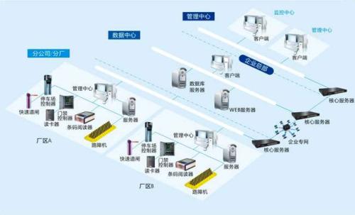 广州番禺区食堂收费管理系统七号