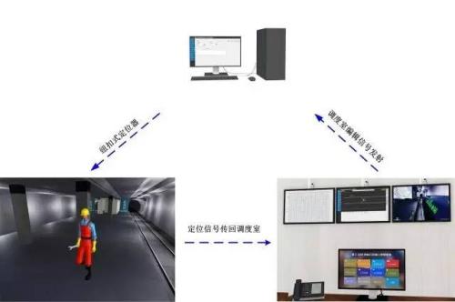 广州番禺区人员定位系统三号