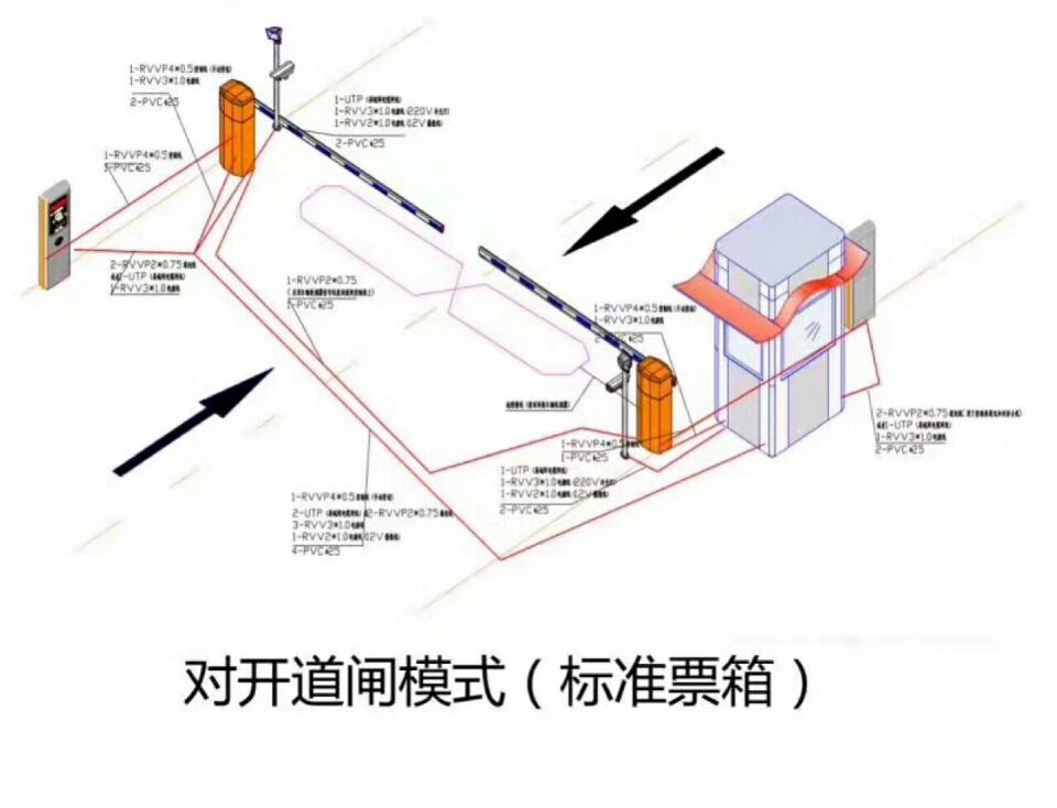 广州番禺区对开道闸单通道收费系统