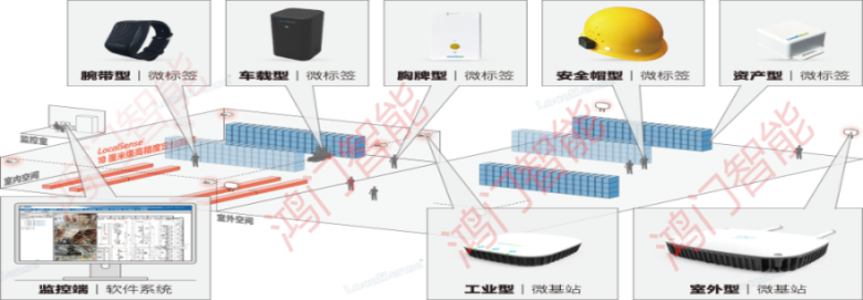 广州番禺区人员定位系统设备类型