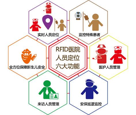 广州番禺区人员定位系统六号