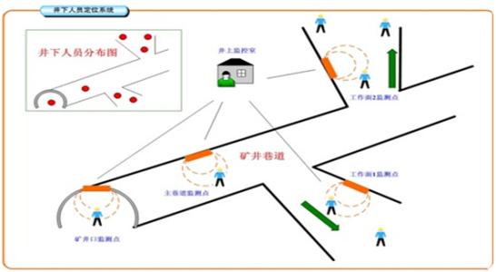 广州番禺区人员定位系统七号