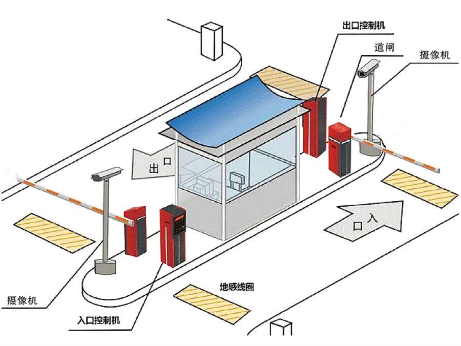 广州番禺区标准双通道刷卡停车系统安装示意